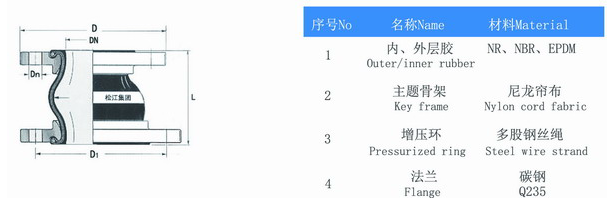KPT型偏心異徑美女叼嘿视频在线观看產品構造圖