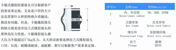 DN100卡箍美女叼嘿视频在线观看型號參數表