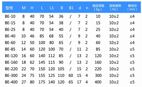 BE型橡膠日本叼嘿视频免费高清型號參數表