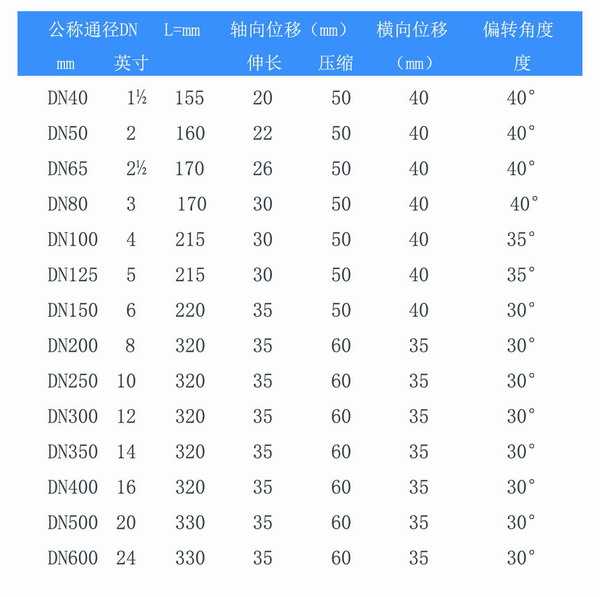 耐酸堿雙球體美女叼嘿视频在线观看參數表
