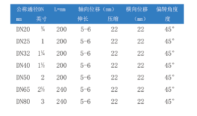 螺紋絲扣美女叼嘿视频在线观看參數表