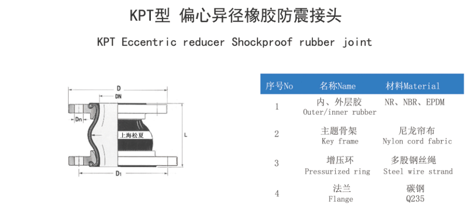 偏心異徑美女叼嘿视频在线观看結構圖