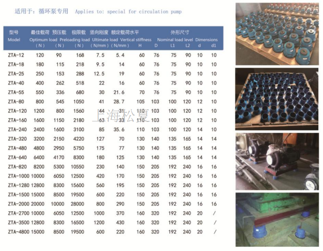 ZTA型阻尼彈簧日本叼嘿视频免费高清型號規格
